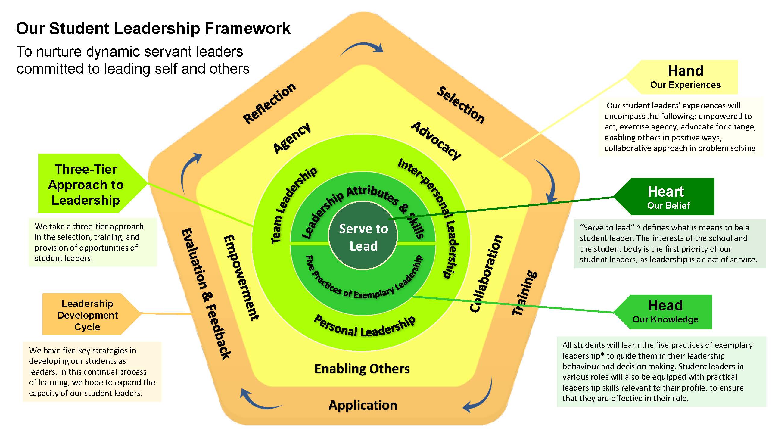 Student Leadership Framework